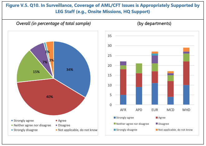 IMPLEMENTING MACROPRUDENTIAL POLICY—SELECTED LEGAL ISSUES